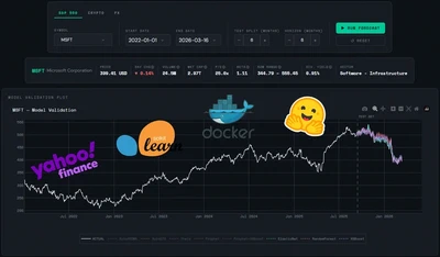 S&P500, Crypto & FX Forecasting Application featured image