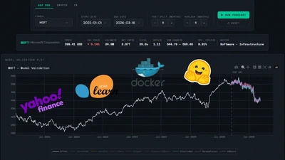S&P500, Crypto & FX Forecasting Application featured image