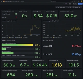 Grafana
